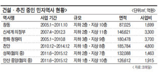 민자 청량리驛舍 8월개장