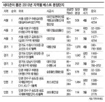 “올 최고 분양단지 왕십리2구역”