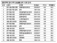 [줌인]과천ㆍ강동ㆍ화성 냉랭… “전망 불투명”