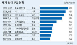 中 農業銀 세계최대 기업공개 ‘초읽기’