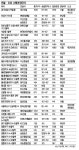 길 뚫리는 근처 분양아파트 관심