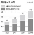 <국격을 높이자>“경로당 대신 능력 나눔”… 선진국 도약 디딤돌 놓는다