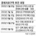 수익형 부동산 개발에 ‘철퇴’