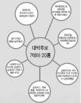 정유·조선·해외건설…끈끈한 外人 사랑