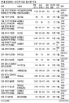 알짜 중소형 봇물…이참에 내집마련?
