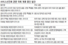 감기약 슈퍼 판매 길 열리나