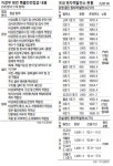 국내원전도 안전진단 착수…노후시설 불안감 씻어낼까