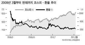 호천해운항공 주식회사 | 원화강세 타고 항공·해운株 순항?