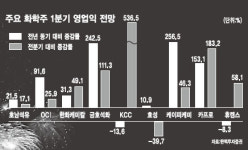 화학株, 화려한 축제는 계속된다