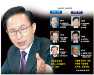 MB노믹스 예견된 변신?…그 뒤엔 실세 6人의 ‘주도권 싸움’