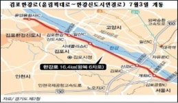 김포한강로 7월개통! 파격할인분양! 한강신도시현대성우오스타