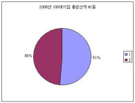핀란드 협력사와 장기 계약…독일 기업수혜 철저히 공유