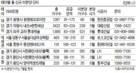 가을 이사철 3색테마 미분양 주목