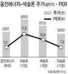 상장앞둔 넥솔론…희망공모가 여전히 비싸네
