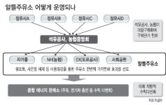 정유사·주유소 高부담…실효성 ‘글쎄요’