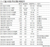 위례신도시 본청약 이달말 모집공고