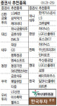<증권사추천종목> 실적·모멘텀…하이닉스·금호석유 주목