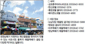 통영 여행, 이건 꼭 알고 가자