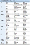 <2011 헤경 베스트브랜드> 불황 넘은 名品…소비자 마음을 열다