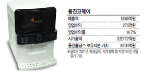 심청이 된 코웨이…웅진그룹주 눈 번쩍