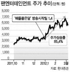 연예기획사서 미디어 관련주로…엔터주 권력이동중