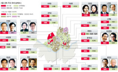 26곳 중 절반 野 강세…새누리 경합지역 성적이 승패 좌우