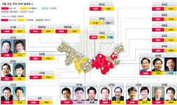 與, 강남벨트 守城 총력…동서 양측서 부는‘野風’주목