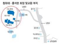 부지 사용계획 불분명·대통령 아닌 대통령실장 경호용?