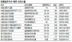종로할머니칼국수서 | 맛있는 수익 오피스텔, 대형 업무지구를 노려라