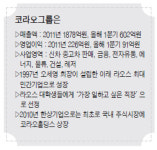 車·가전서 금융까지…인도차이나 반도 아우른 ‘유통 강자’