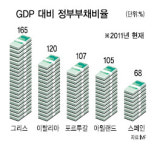 “급한 불 끄기 미봉책”…대마불사 나쁜 선례 골칫거리로