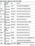 LG전자·SK이노베이션…저평가株 주목을