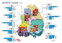 전국구 신라면…경남선 안성탕면…전남선 삼양라면