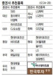  현대미포조선 내년 PC선 수주 기대