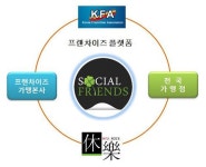 소셜커머스 지각변동 예고, 프랜차이즈업계 ‘소셜프렌즈’로 반격