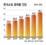 <줌인 리더스클럽 - 롯데쇼핑> 中 · 베트남 점포 확대…글로벌 유통기업 도약