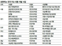 <부동산 PF 덫에 걸린 한국경제> 개발만 하면 ‘황금알’ 수십조 빌려 삽질…곳곳 ‘제2용산’ 뇌관