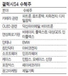 코스닥 ‘갤럭시 효과’ 순풍