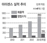 “혈액분석기 분야 매출 기대…세계시장 점유율 10% 목표”