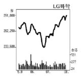 LG화학 옛 영광 찾나…외인 · 기관 잇단 러브콜…2차전지 기대감에 ‘사자’