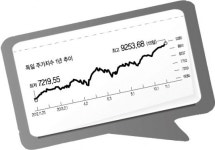 <이슈데이터> 미운오리 유럽펀드 날갯짓