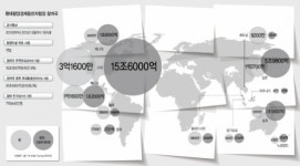 [위크엔드] G2사이에 낀 난해한 ‘TPP 방정식’…글로벌 무역판짜기 셈법 분주