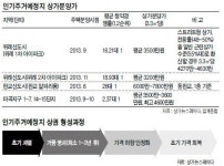덩달아 뜨는 인기 주거지 상가…1 ~ 2년 지나면 거품 빠질 수도