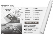 영종도 드림아일랜드 개발계획 구체화…경제효과 27조원…세계 관광허브로