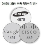 착한 공생…‘특허 해적’ 에 반격 칼날