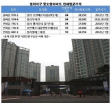 깡통전세 공포에 전세보증금 보증 ‘청라 동문굿모닝힐 뜬다