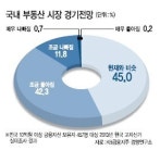 빌딩·상가…강남 큰손들 ‘수익형 부동산’ 에 베팅하다
