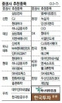 봄바람 부는 코스피…태양광株 ‘봄햇살 ’
