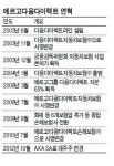 외국계보험사, 국내시장 확대 ‘신호탄’
