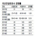 국선전담변호사 인기 상한가